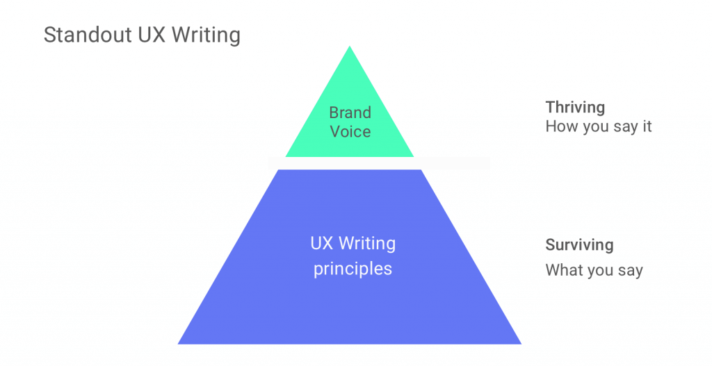 UX Writing?