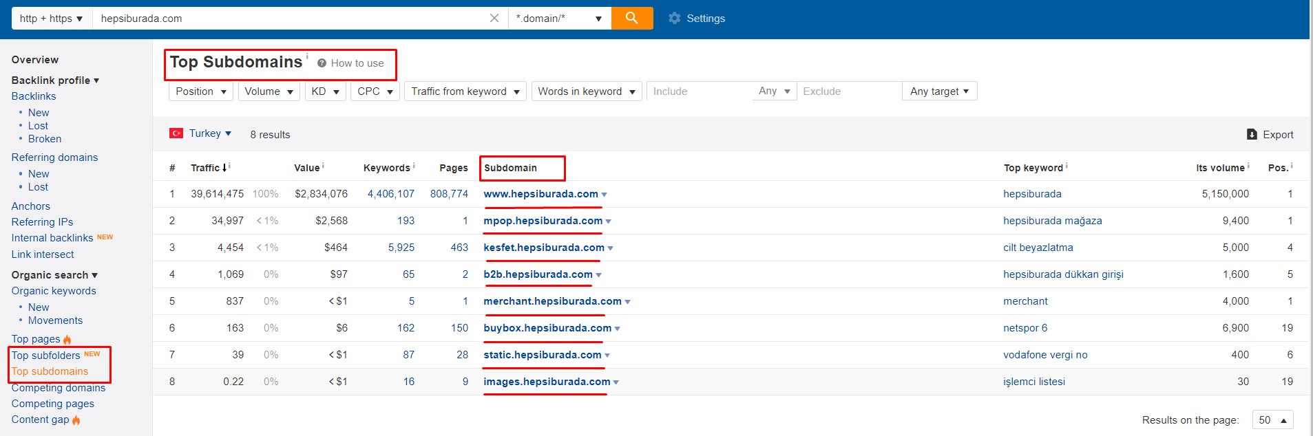 top-subdomains