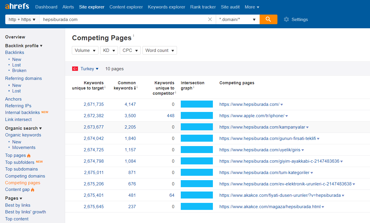 competing-pages