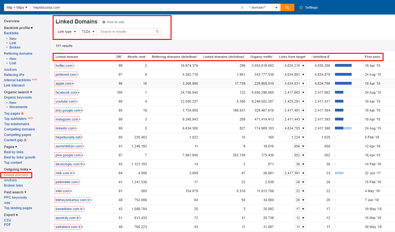 Linked Domains