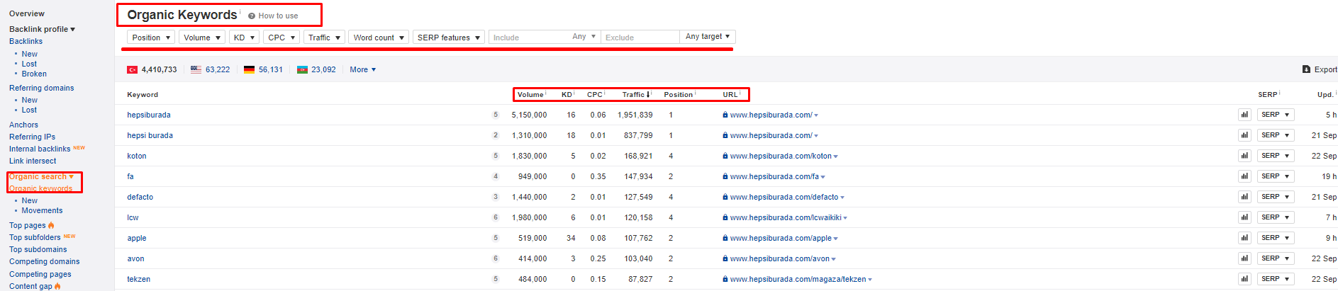 organic-keywords