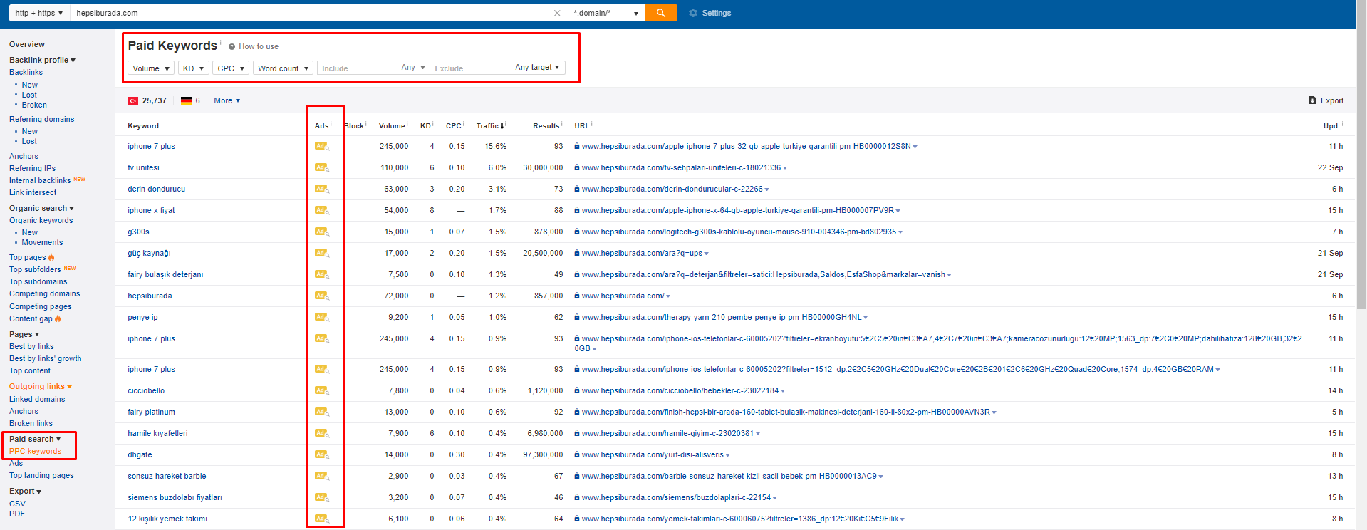 ppc-keywords