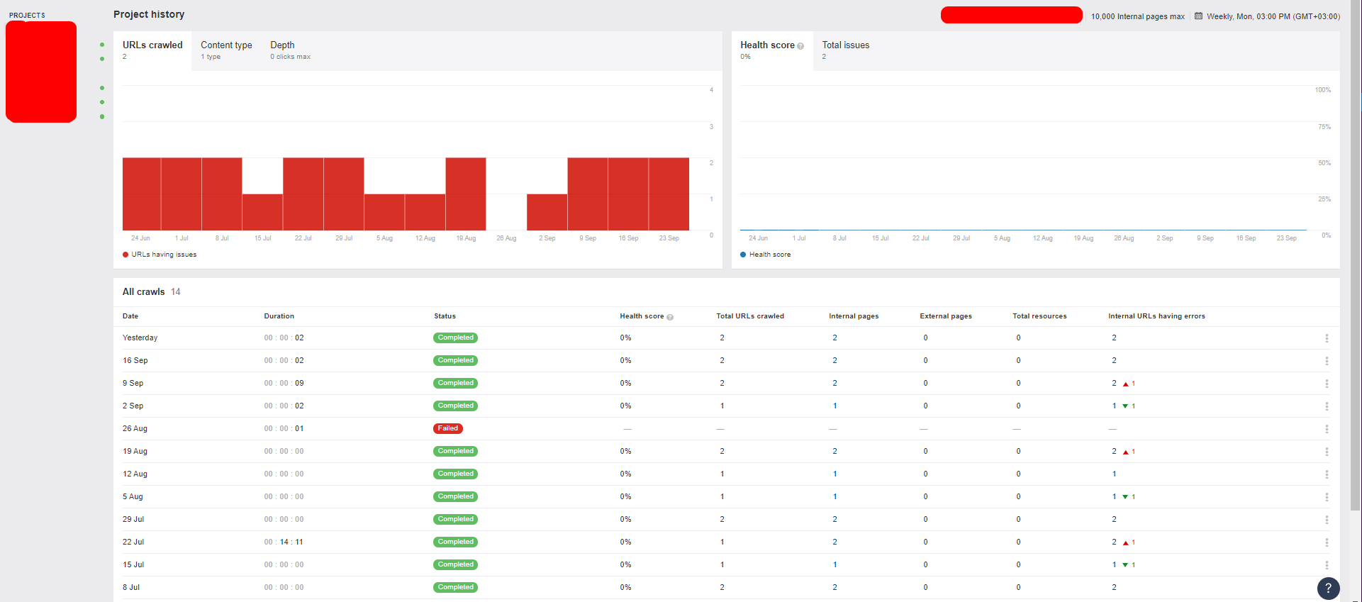 Site-Audit