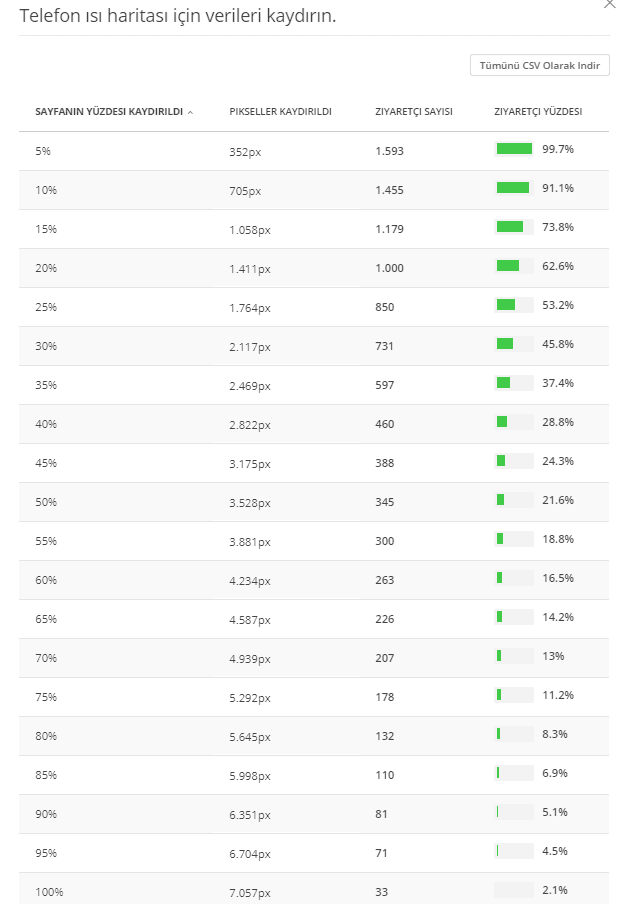 Tıklama Isı Haritaları
