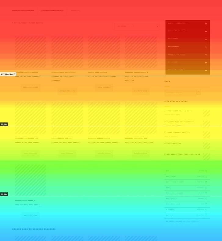 Kaydırma Isı Haritaları