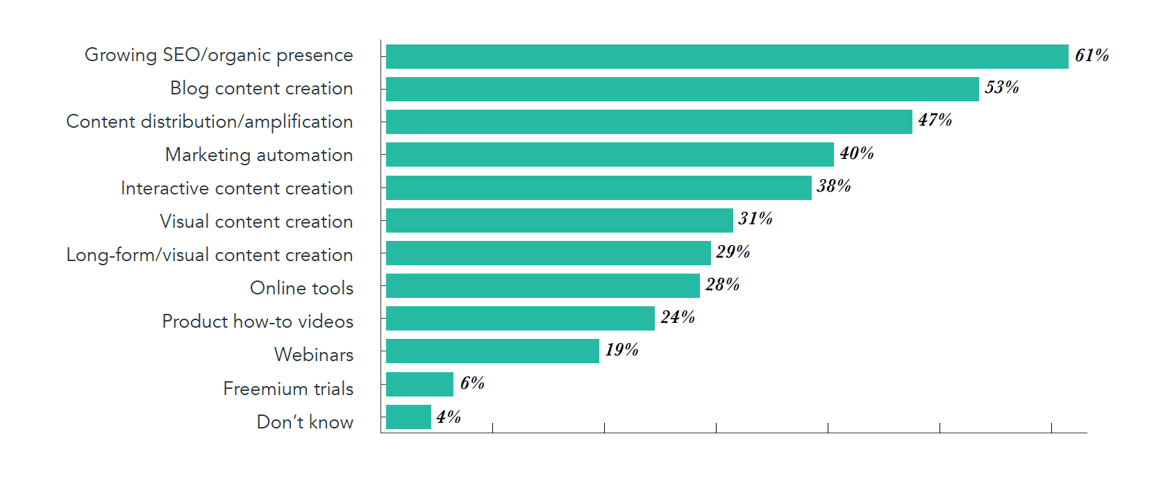 İçerik oluşturma eğilimleri