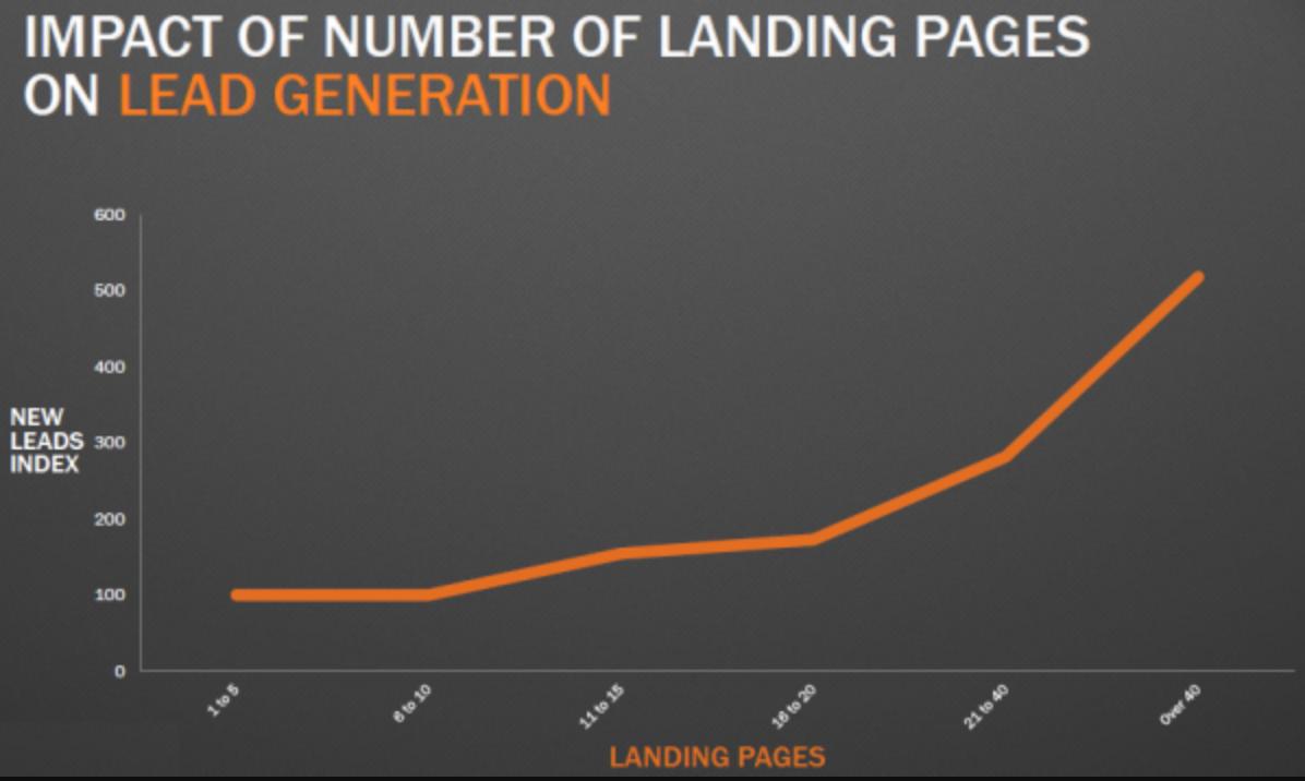 landing-pages-index