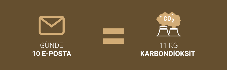 Dijital Pazarlamada Sürdürülebilirlik Frame