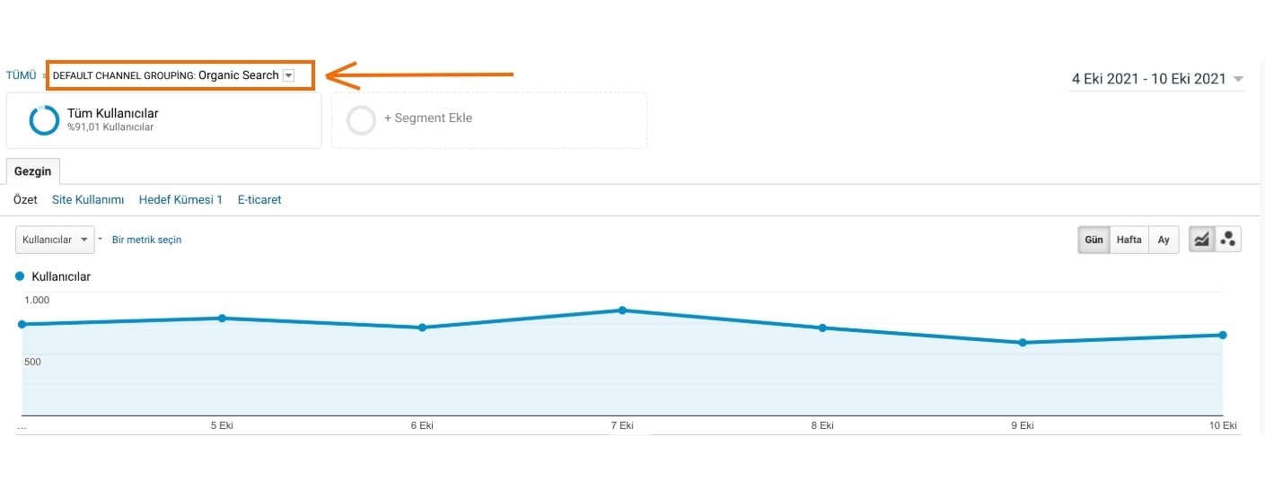 organik trafik seo metriği