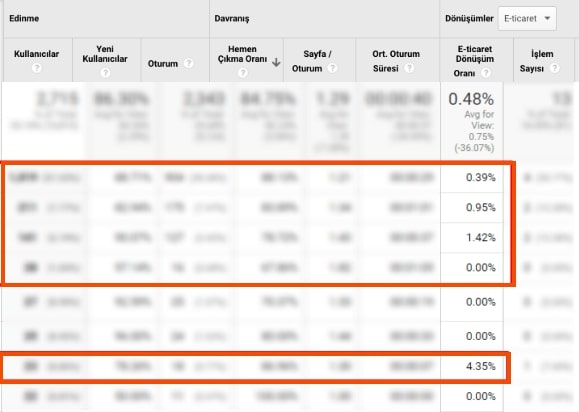 conversion rate SEO metrik