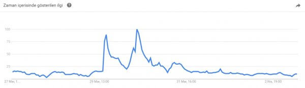booking neden kapatıldı