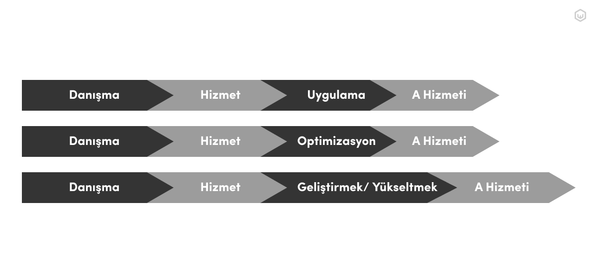 yön odaklı breadcrumb