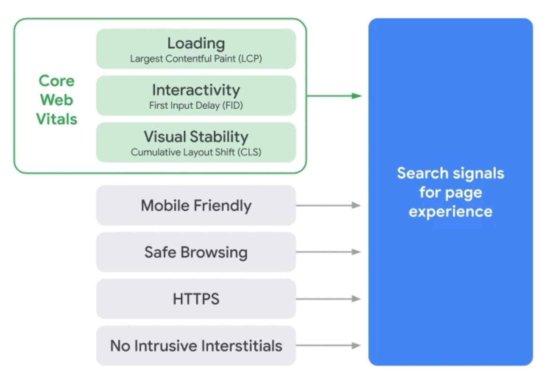 core-web-vitals