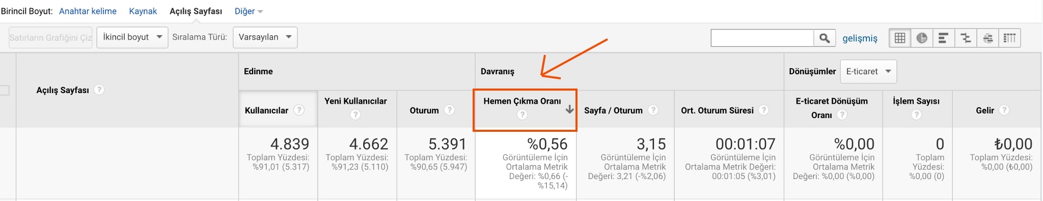 Hemen Çıkma Oranı seo metrik