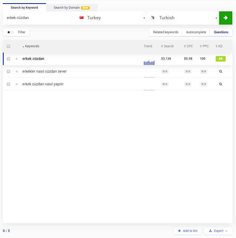 kwfinder kullanıcılar bunları da sordu