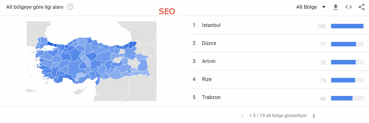 Google trends SEO araması