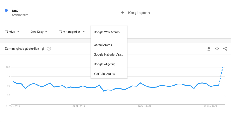 arama tipi filtreleme