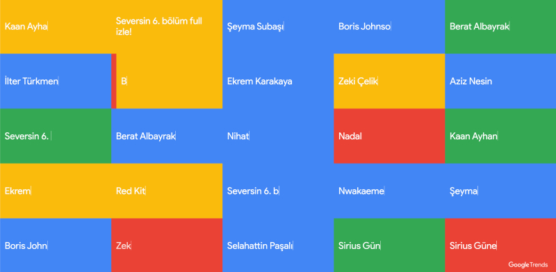 google hot trends visualizer