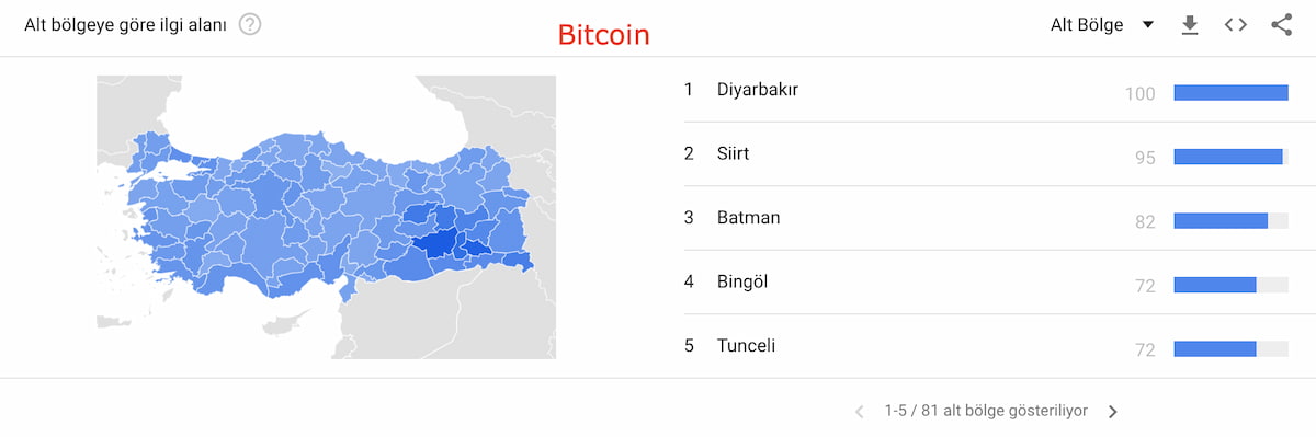 Google trends Bitcoin araması