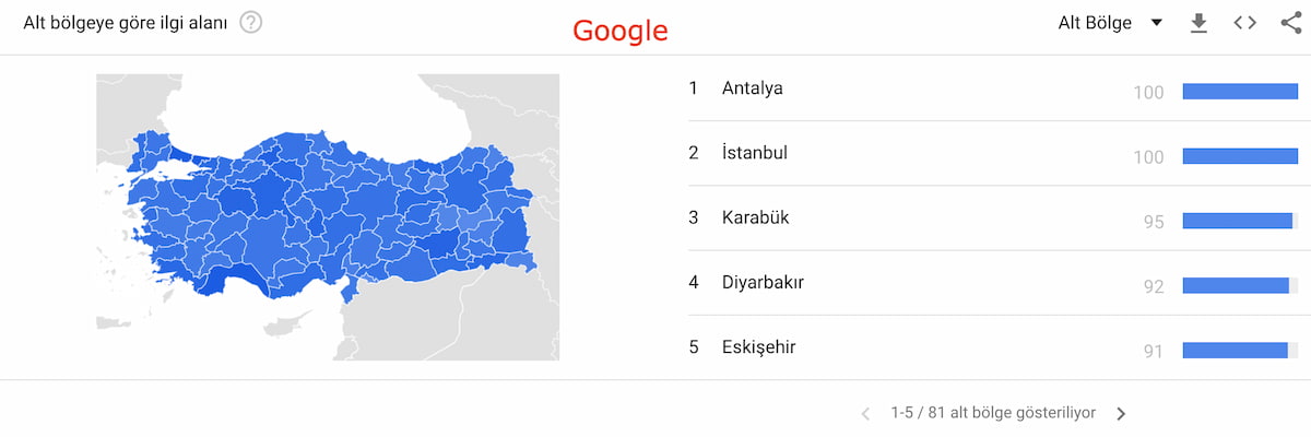 Google trends Google araması