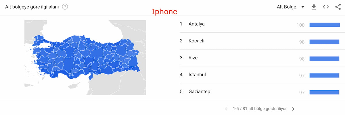 Google trends iphone araması