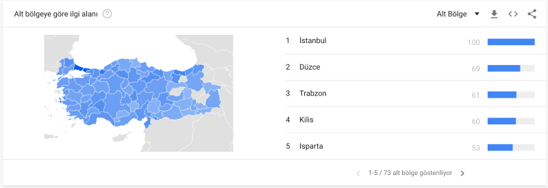 google trends lokasyon grafigi