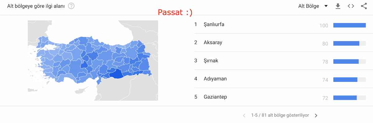 Google trends Passat araması