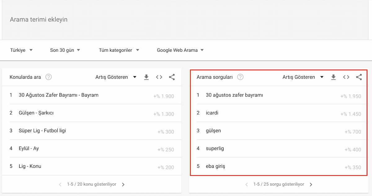 Google trends Türkiye aramaları