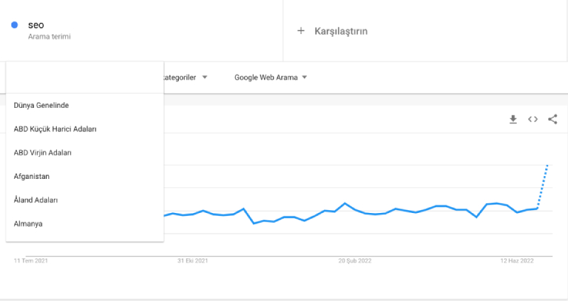 lokasyon filtreleme