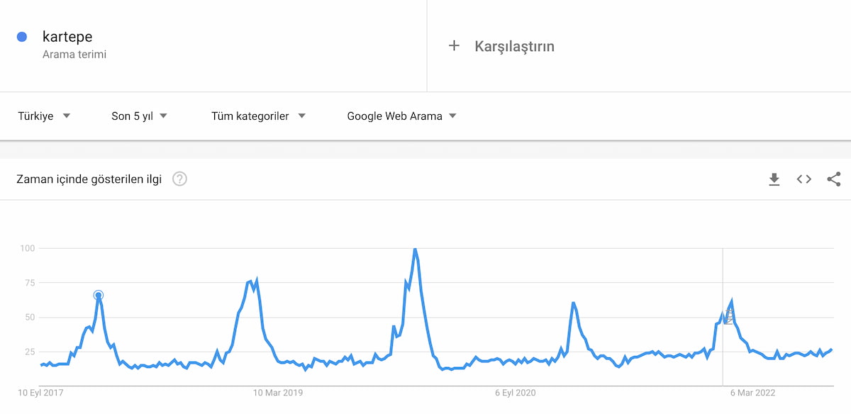 Trends Kartepe Araması