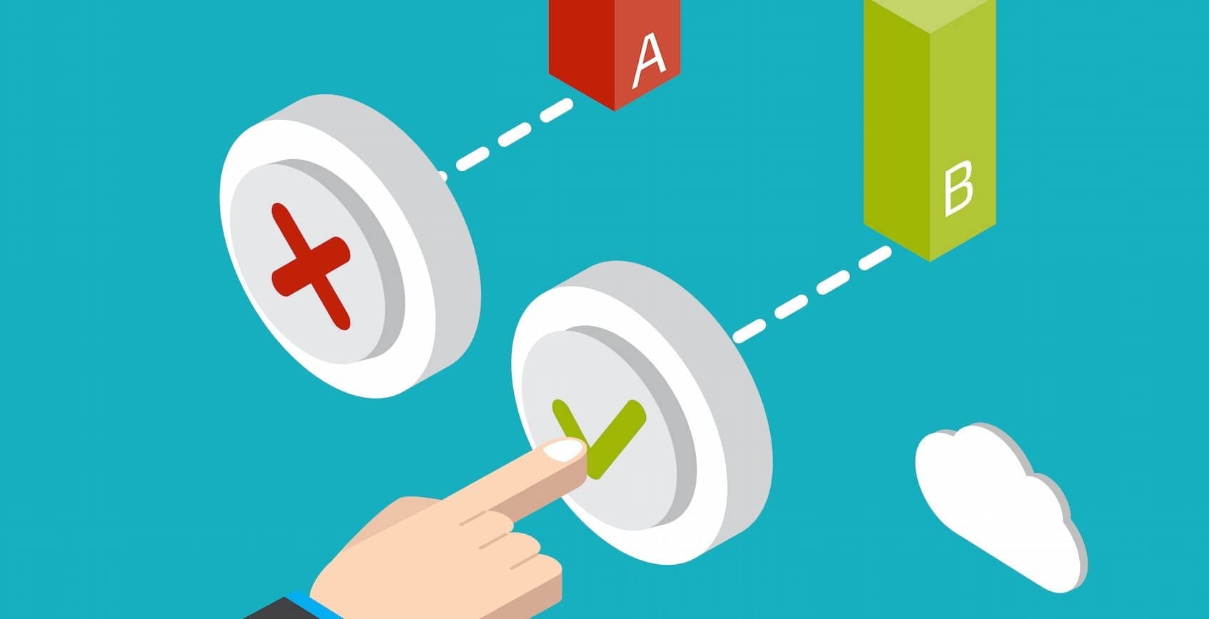 A-B-Testi