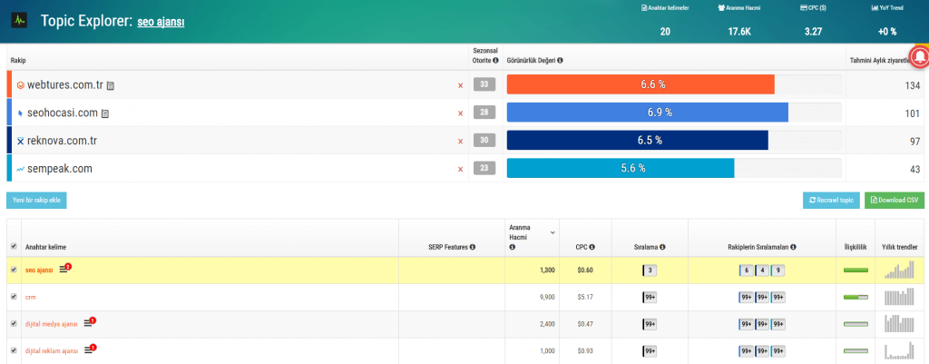 topic explorer