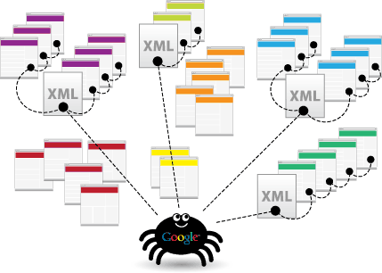 xml app store seo