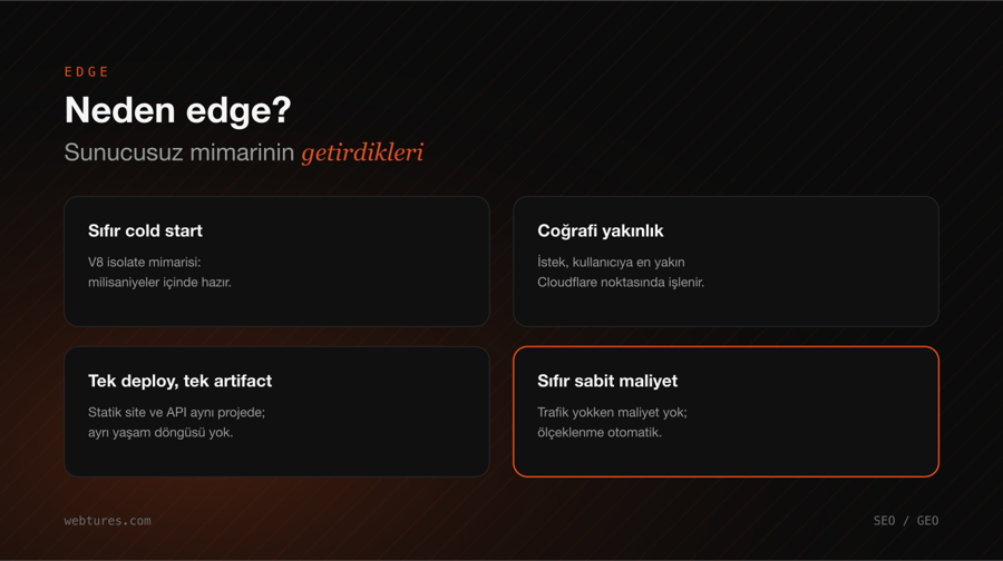 Neden edge: sıfır cold start, coğrafi yakınlık, tek artifact, sıfır sabit maliyet