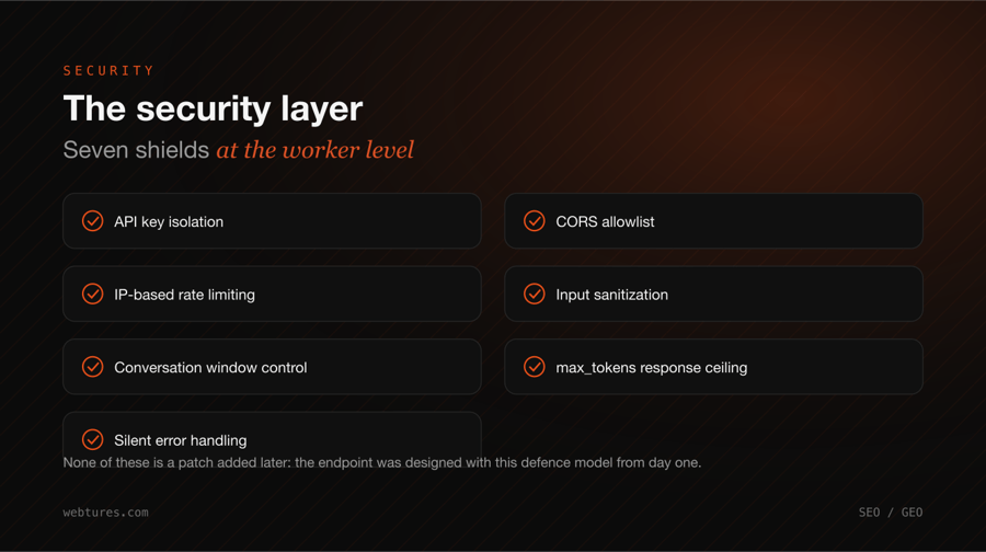 The security layer: seven shields at the worker level