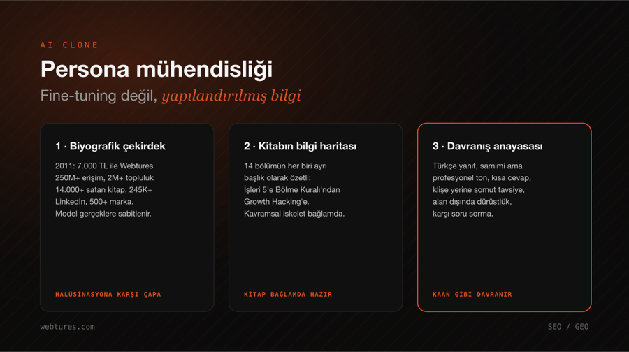 Persona mühendisliği: biyografik çekirdek, kitabın bilgi haritası ve davranış anayasası