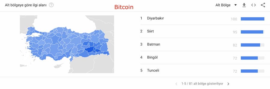 Google trends Bitcoin araması