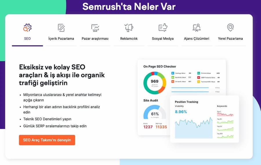 Semrush GEO ve AI Search görünürlük analizi