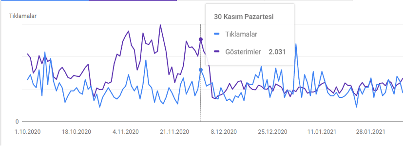 Before the Google algorithm update