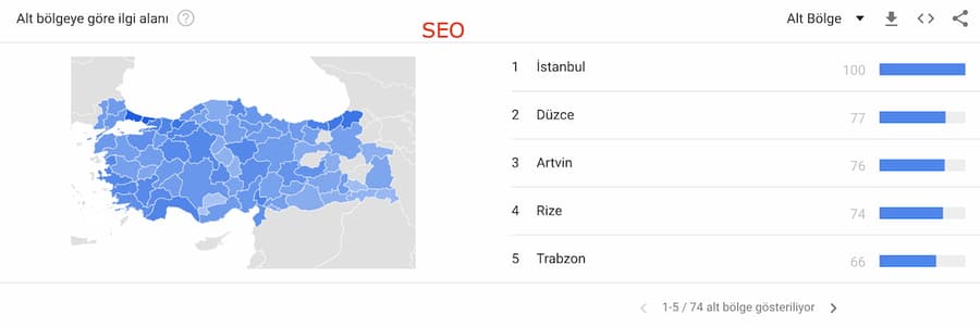 Google trends SEO araması