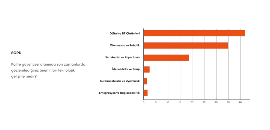 logistics sector SI analysis questions 3