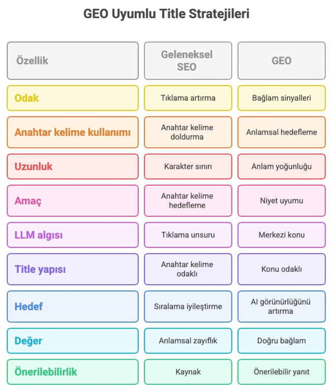 geo-uyumlu-title