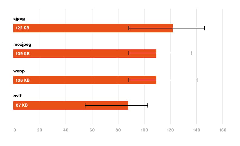 File sizes of WebP photos