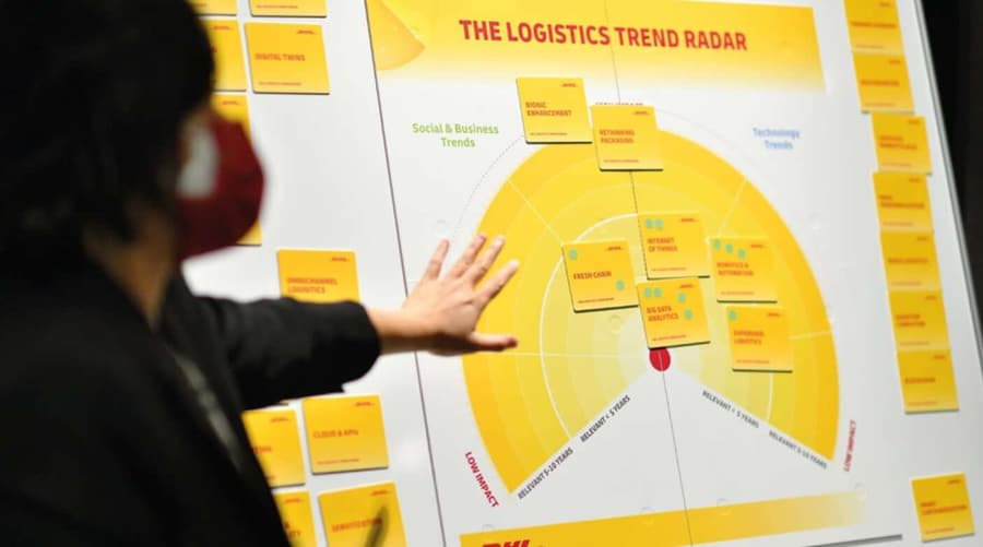 the future of SI in the logistics sector