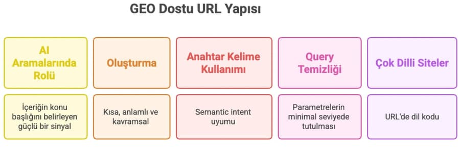 geo-dostu-url