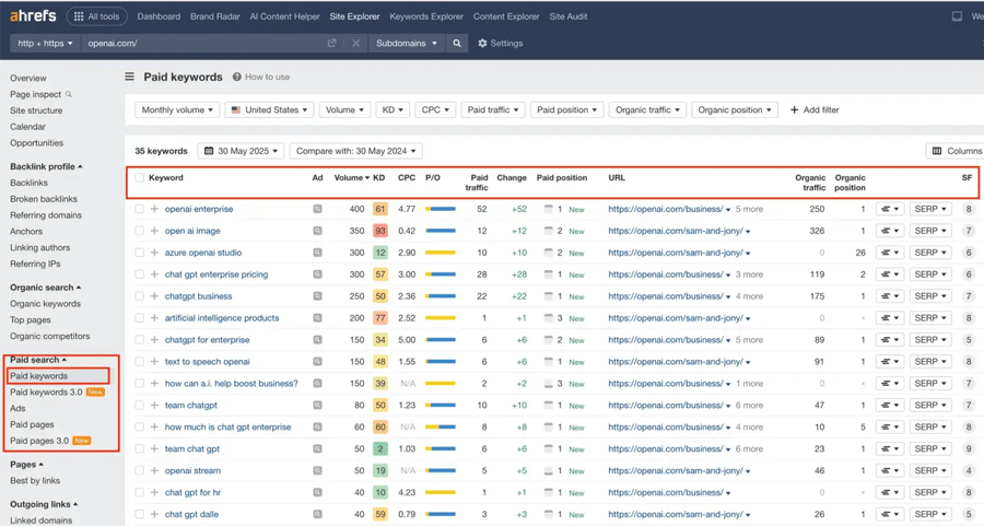 paid keywords ahrefs