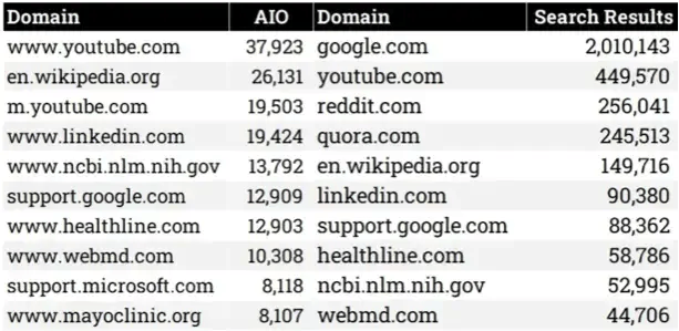 aio-website-search-volume