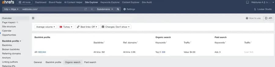 ahrefs dashboard