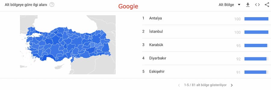 Google trends Google araması