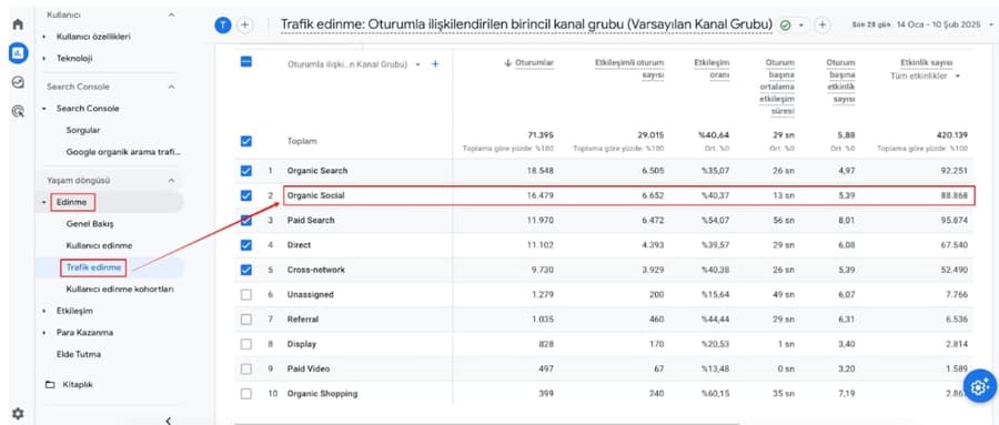GA4 kanal grubu ve UTM parametreleri kırılımı